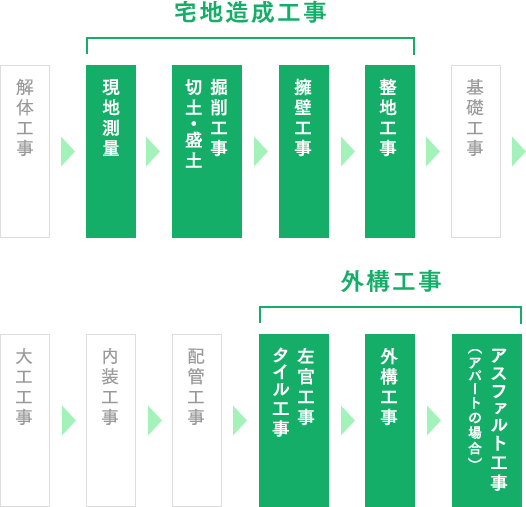 MHRが対応可能な工事について